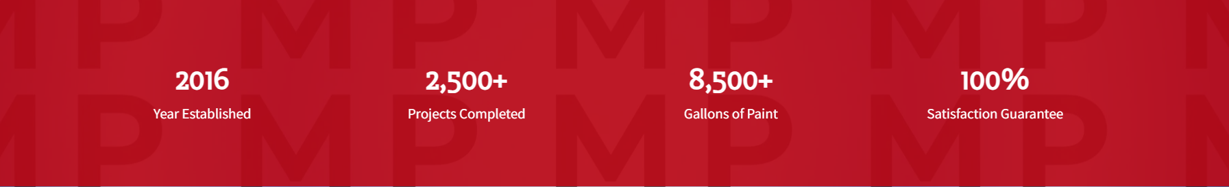 Matias Painting stats block showing the same 2,500+ projects completed and 8,500+ gallons of paint, with a different establishment year.